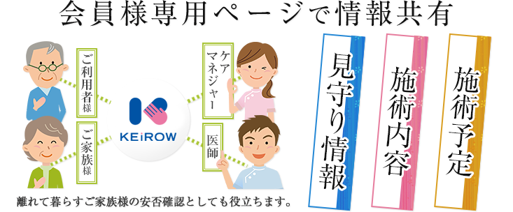 会員様専用ページ｜ご利用者様・ご家族様・ケアマネジャー・医師・ケイロウ間で施術内容等が共有できて安心